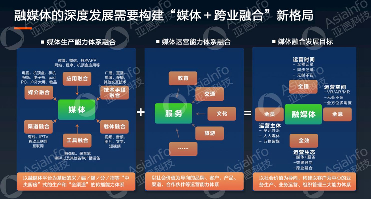 亚信科技副总裁李慧：5G运营使能广电数字化 (2).jpg
